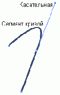 Чтобы нарисовать следующий сегмент