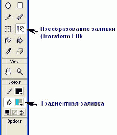 Рисунок 461. Расположение инструментов для