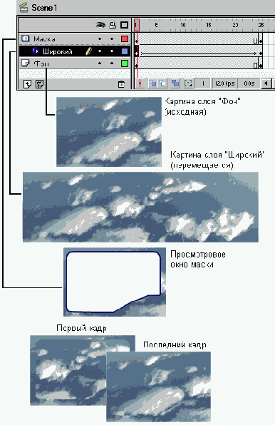 Создание эффекта плывущих облаков