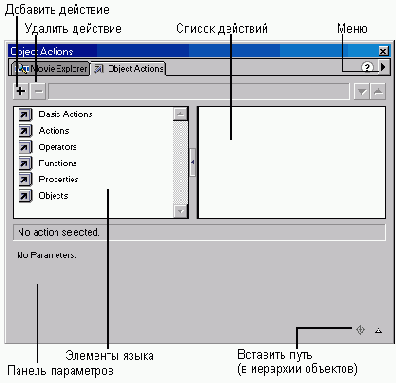Палитра действий (Actions) вкладка