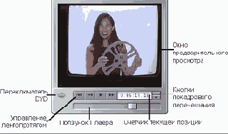 Плеер